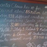 Santa Letter Statistics